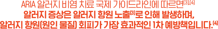 ARIA 알러지 비염 치료 국제 가이드라인에 따르면(3),(4) 알러지 증상은 알러지 항원 노출(3)로 인해 발생하며, 알러지 항원(원인 물질) 회피가 가장 효과적인 1차 예방책입니다.(4)